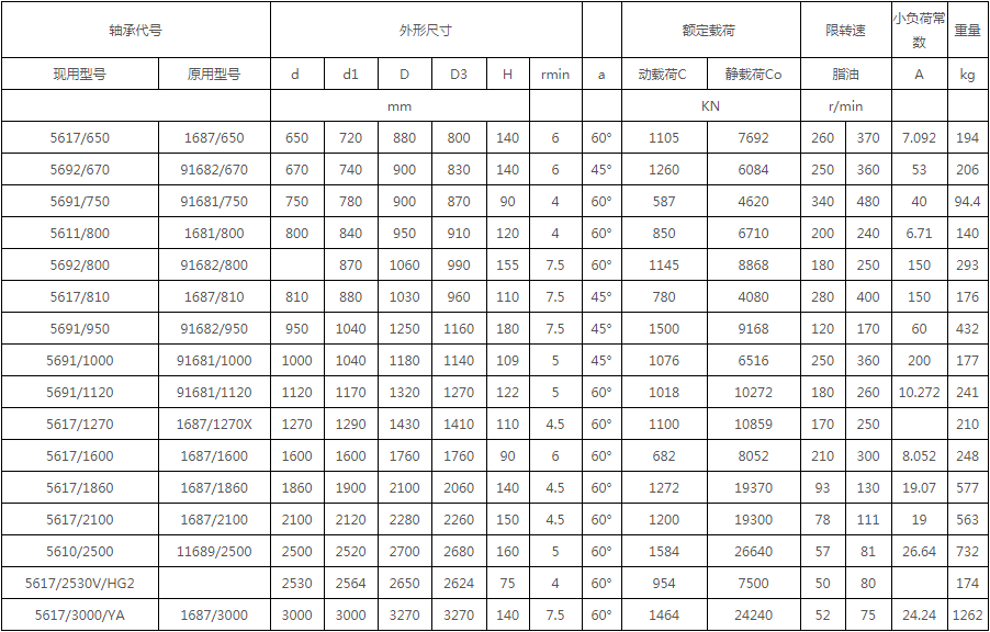 尊龙凯时·(中国)人生就是搏!_image310